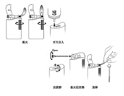 Sarome Flint Lighter for Pipe PSD12-11 / Antique brass arabesque
