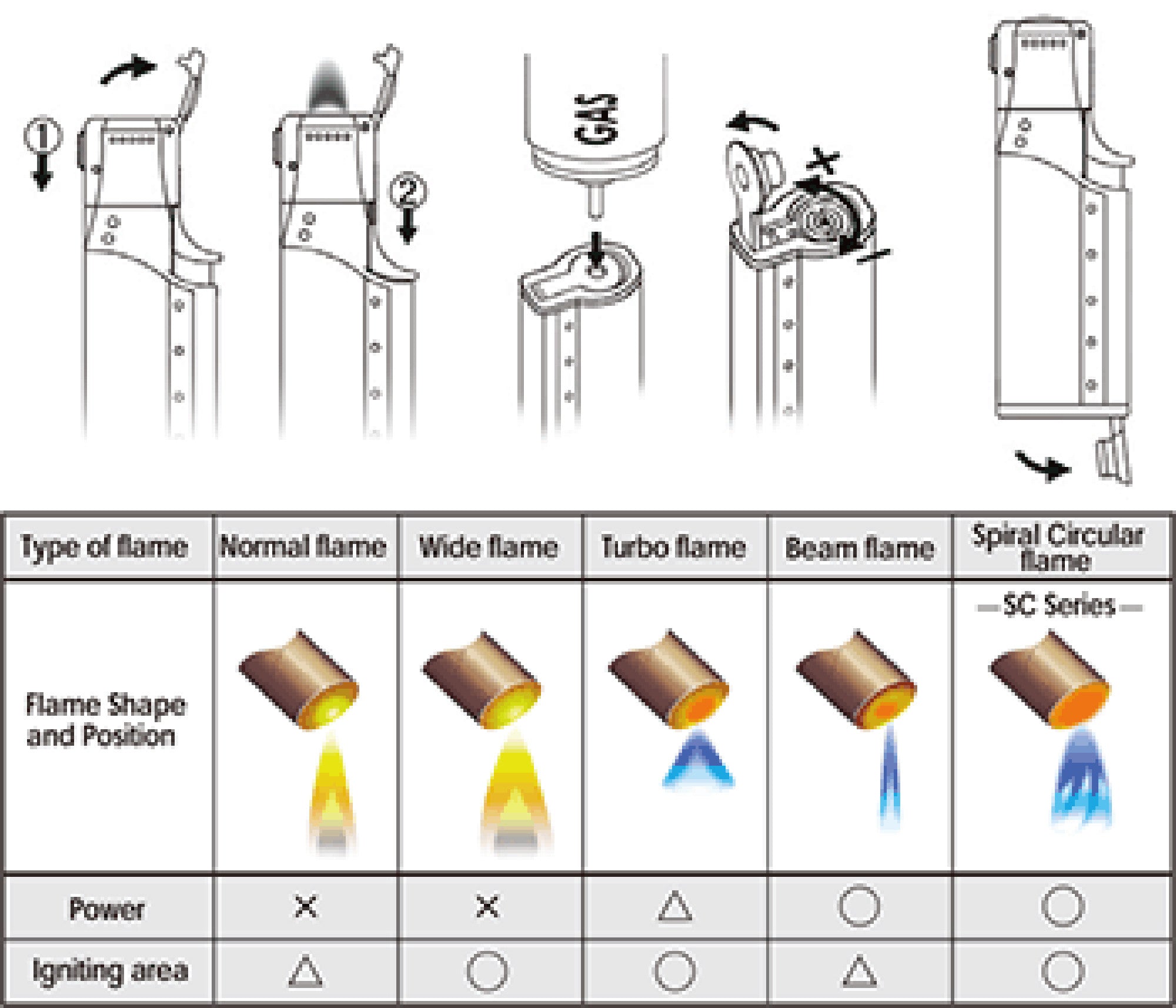 Sarome Spiral Circular flame Cigar Lighter w/ Cigar Punch SC1-02 Silver satin/ Briar smooth leather